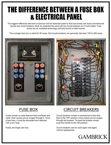 how to install electrical fuse box|connecting wire to fuse box.